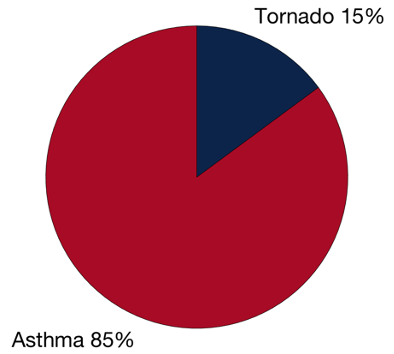 asthma