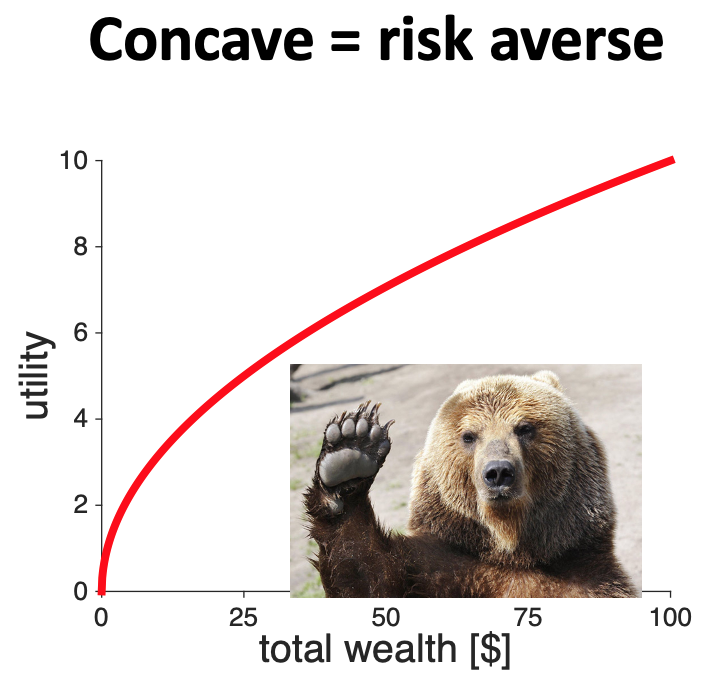concave
