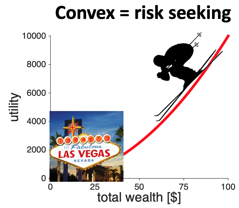 convex