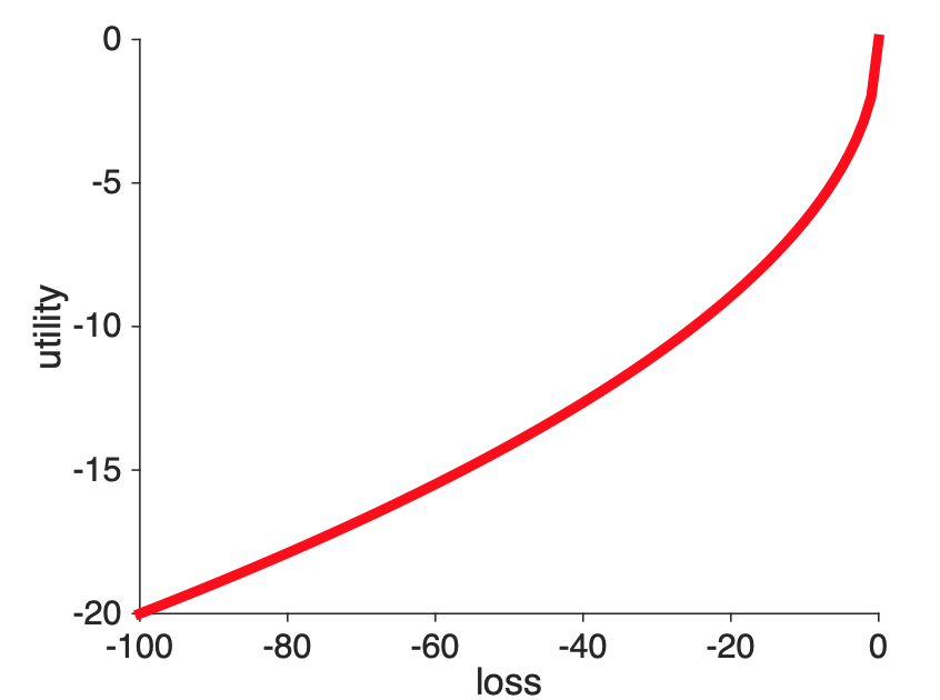 prospecttheory