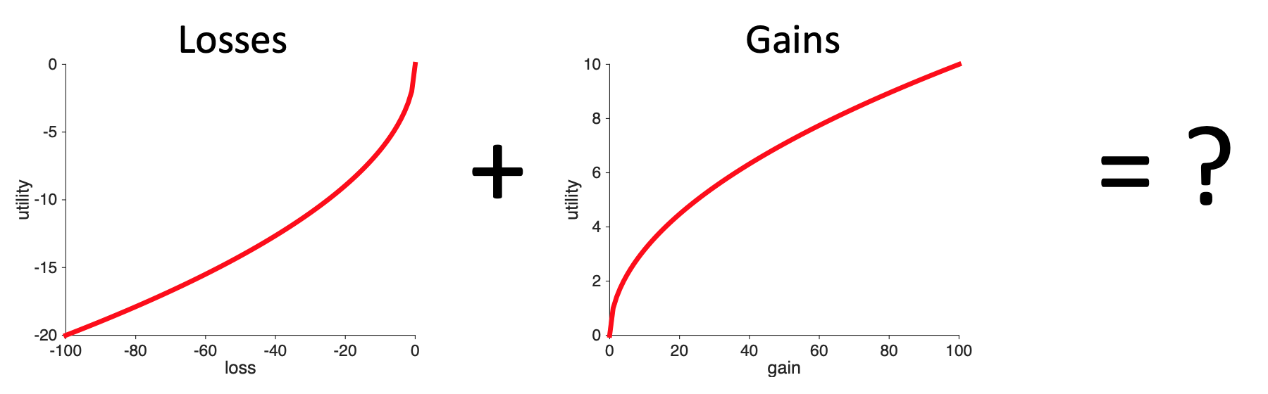 prospecttheory