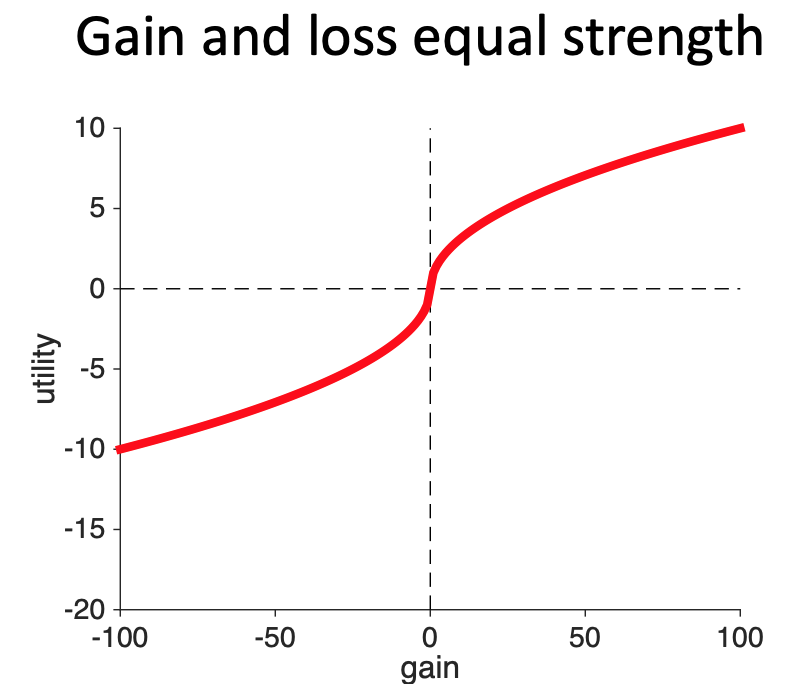 prospecttheory