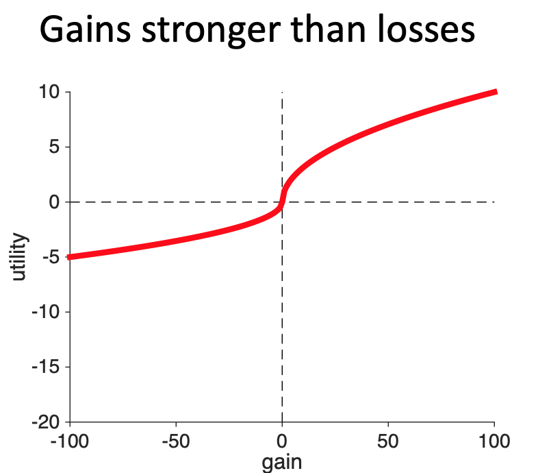 prospecttheory