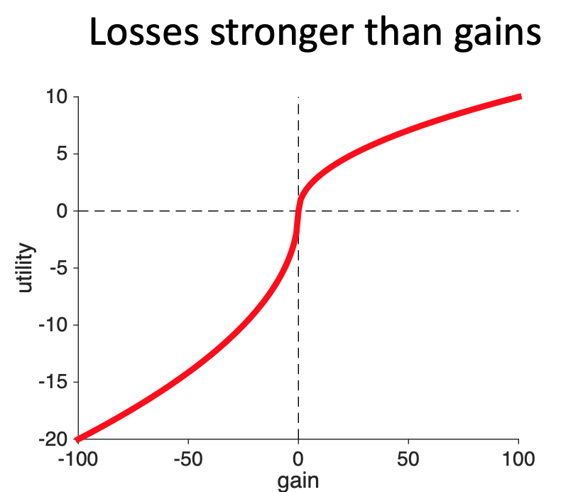 prospecttheory